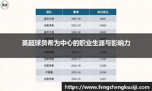 英超球员希为中心的职业生涯与影响力